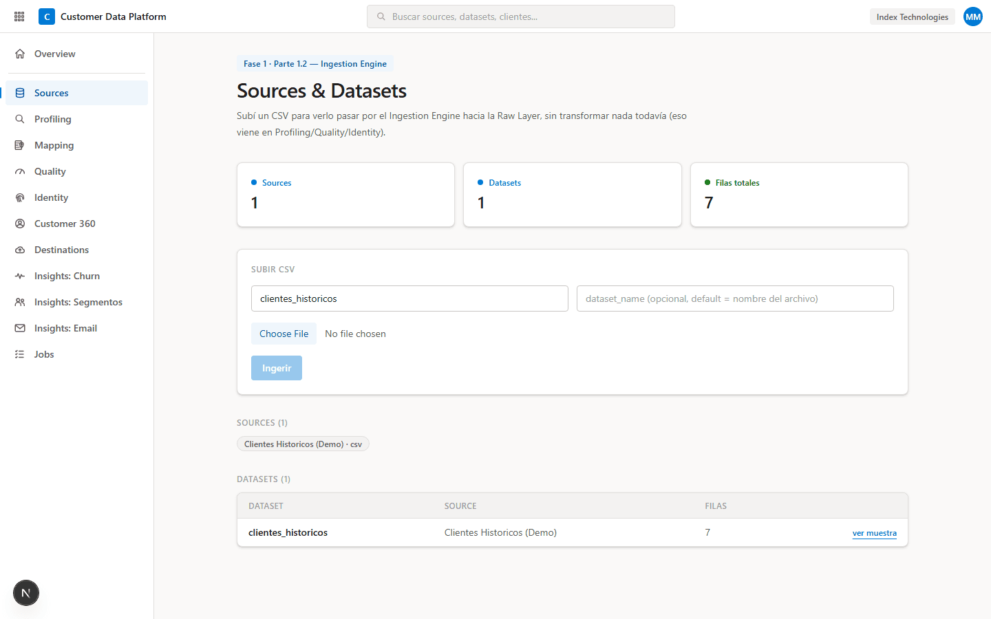 Sources & Datasets