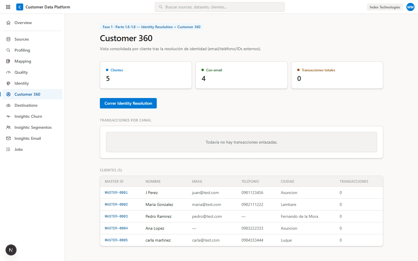Customer 360
