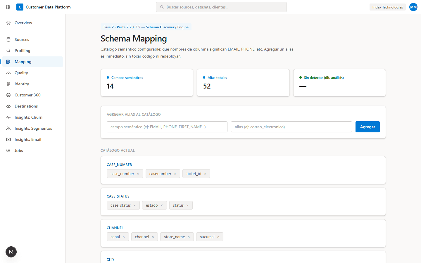 Schema Mapping