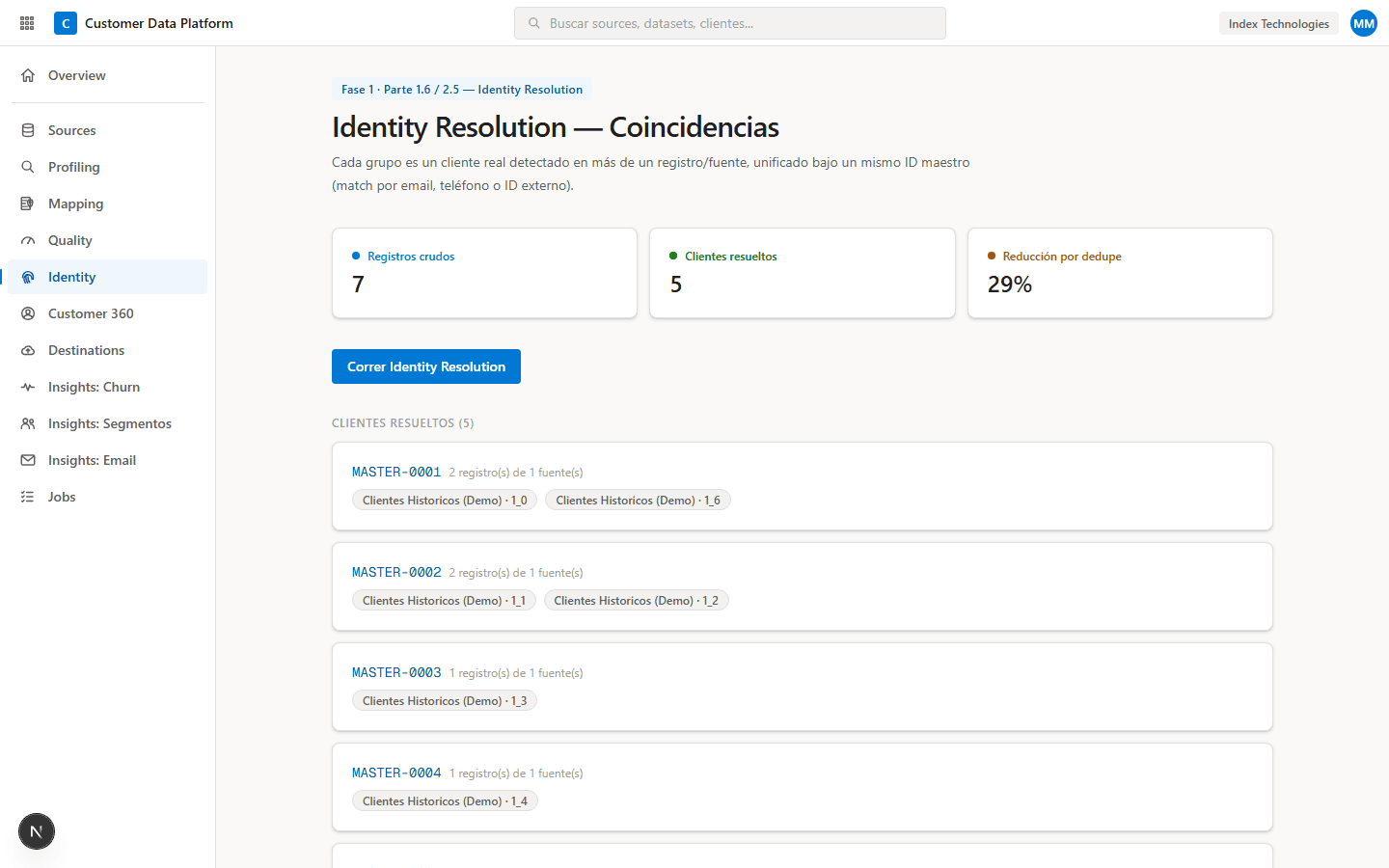 Identity Resolution